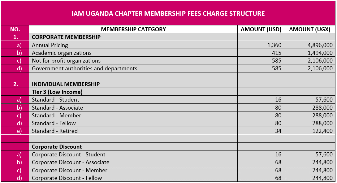 Note: The membership fees are payable annually and are aligned with the rates recommended by the Global Office for Tier 3 countries.
